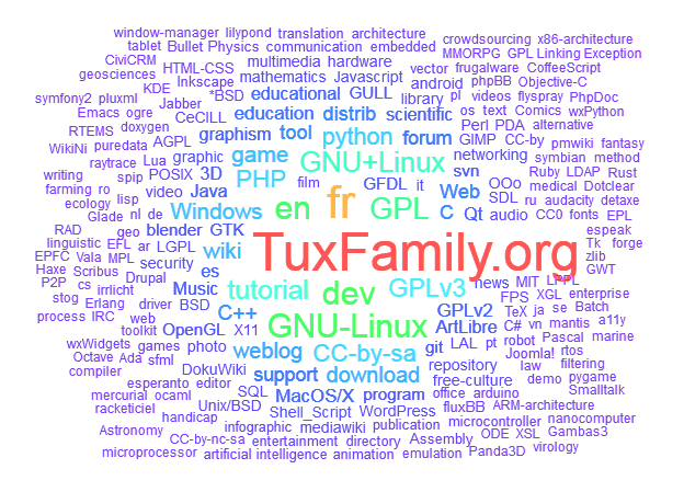 Nuage de tags TuxFamily.org - fond foncé