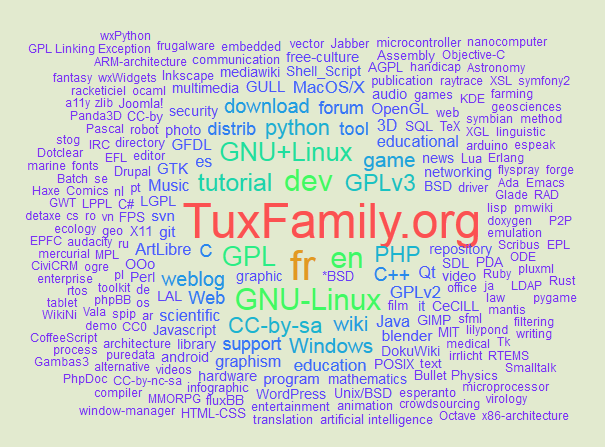 Nuage de tags TuxFamily.org - fond bleuté