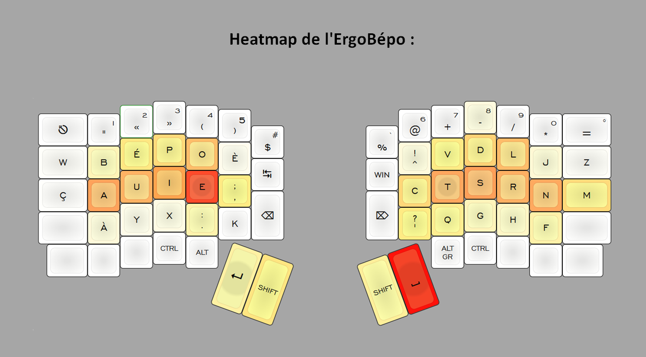 Heatmap Ergobepo