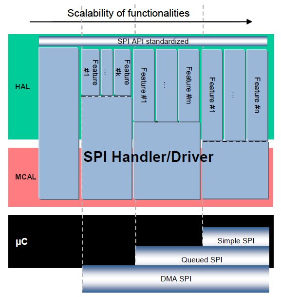 SPI Scalability.png