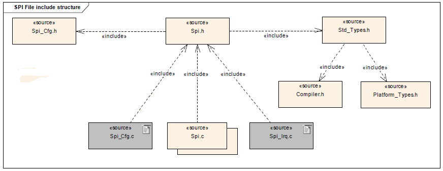 SPI File Structure.png