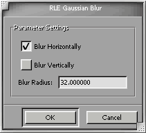 Gaussian Blur