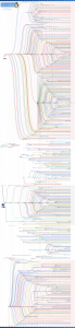 Linux_Distribution_Timeline