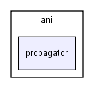 modules/ani/ani/propagator/