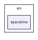 modules/ani/ani/spacetime/