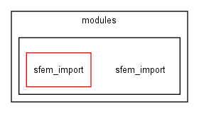 modules/sfem_import/