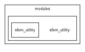 modules/sfem_utility/