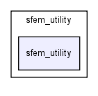 modules/sfem_utility/sfem_utility/
