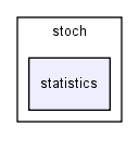 modules/stoch/stoch/statistics/