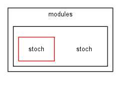modules/stoch/