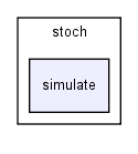 modules/stoch/stoch/simulate/