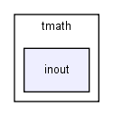 modules/tmath/tmath/inout/