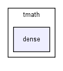 modules/tmath/tmath/dense/