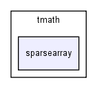 modules/tmath/tmath/sparsearray/
