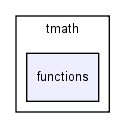 modules/tmath/tmath/functions/