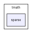 modules/tmath/tmath/sparse/